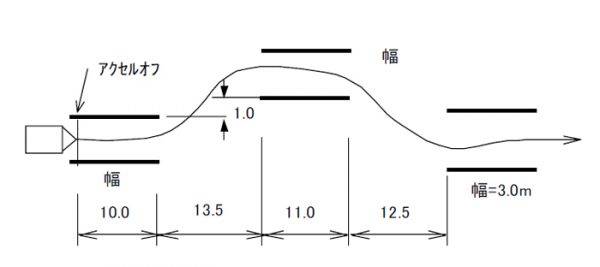 ドイツ自動車連盟のテスト法