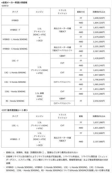 ホンダ フィット 価格表