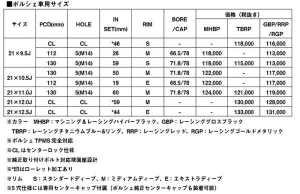 ADVAN Racing GT Premium Version　アドバンレーシングGTプレミアムバージョン　21インチ　サイズ表　ポルシェ