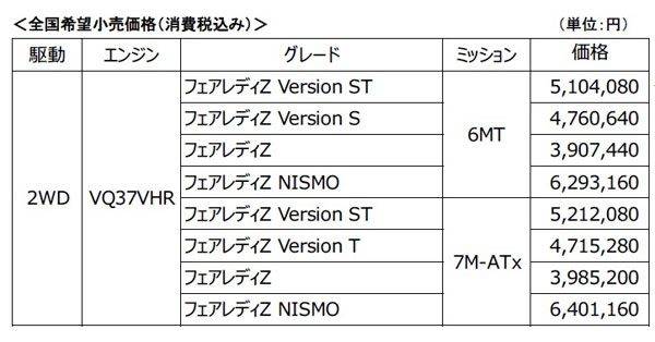 日産　フェアレディZ　価格表