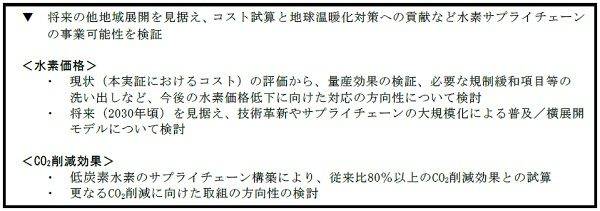 風力発電　ハマウイング　低炭素水素サプライチェーンの効果　事業化の可能性の検証