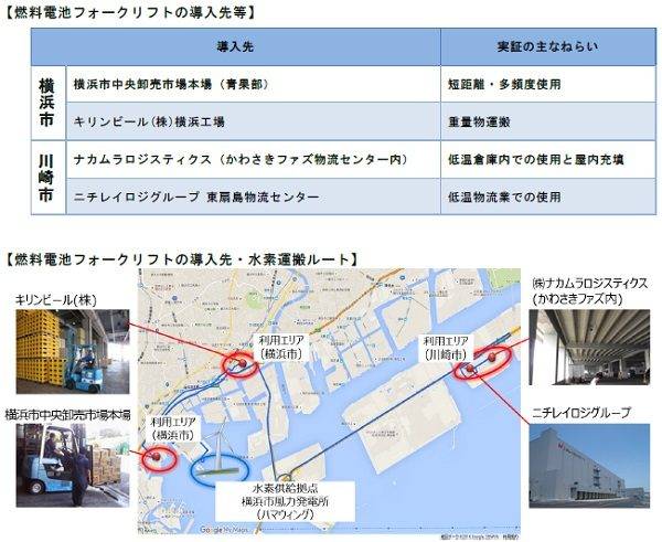 風力発電　ハマウイング　低炭素水素を利用したサプライチェーンの実証実験　燃料電池フォークリフトの導入先　キリンビール　横浜中央卸売市場本場　ナカムラロジスティクス　ニチレイロジグループ