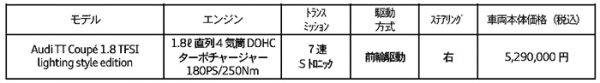 アウディ　TT クーペ 1.8 TFSI ライティングスタイル・エディション　価格表