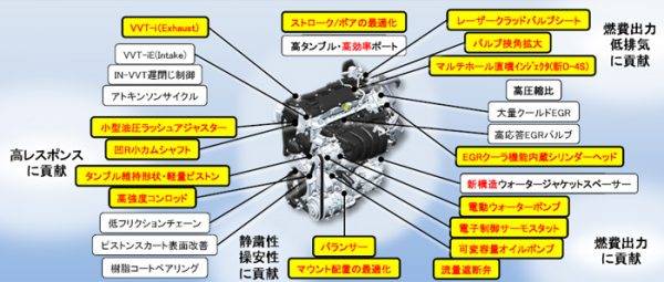 トヨタ　新型カムリ　2.5L A25A-FXS型エンジン　概略図