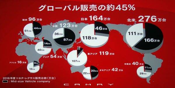 トヨタ　新型カムリ　世界販売　地域別売り上げ概略図