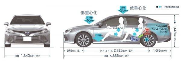トヨタ　新型カムリ　パッケージングイメージ