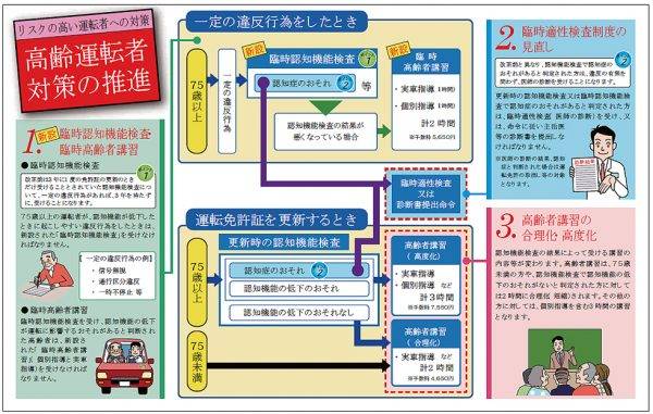 高齢者運転対策の推進