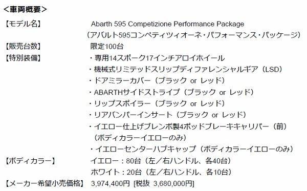 Abarth 595 コンペティツィオーネ　パフォーマンス・パッケージ　価格表