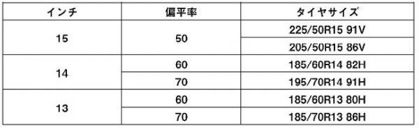 横浜ゴム　アドバンHFタイプD　サイズ表