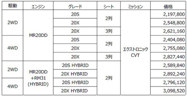 日産　エクストレイル　価格表