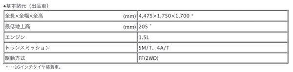 三菱自動車　インドネシア国際モーターショーで発表するクロスオーバーMPV　諸元表