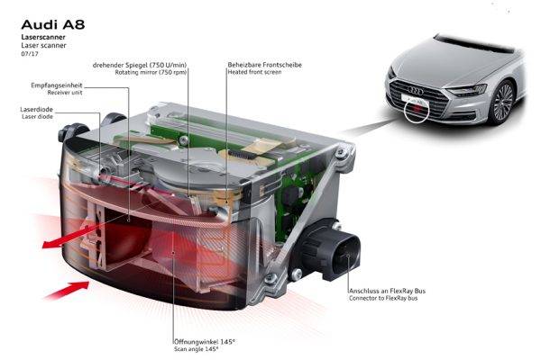 新型アウディA8に搭載されているヴァレオ社のレーザースキャナー、ライダー