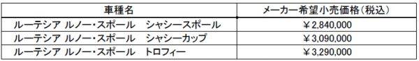 ルーテシア ルノースポール 価格表