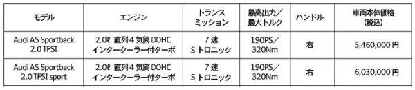 アウディ　A5スポーツバック　FFモデル 価格表