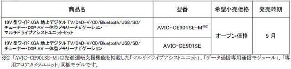 カロッツェリア　日産セレナ専用　サイバーナビ　型番