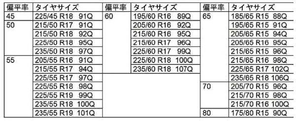 東洋ゴム　Winter TRANPATH（ウインター・トランパス） TX　サイズ表