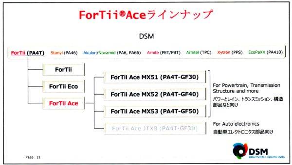 フォーティーエースMXにガラス繊維を加えた製品シリーズ概要