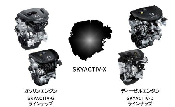 マツダ　スカイアクティブエンジンシリーズのヒエラルキー　スカイアクティブX