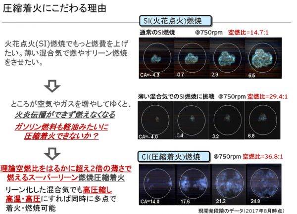 マツダ　火花点火と圧縮着火の違い