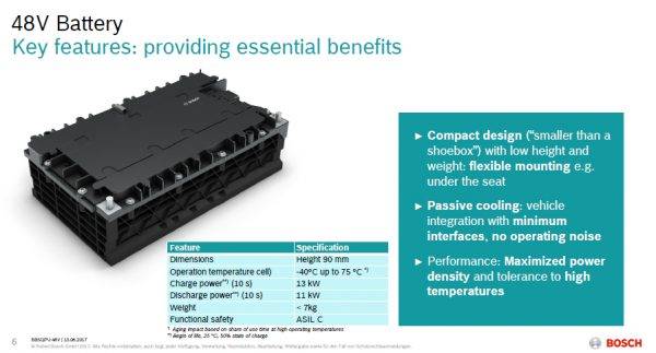 ボッシュ　モビリティ　エクスペリエンス2017　48ボルトバッテリー　