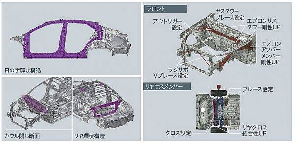 トヨタ　新型カムリ　試乗　ボディ構造イラスト