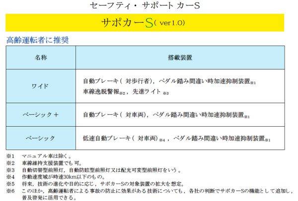 セーフティ・サポートカーS　搭載装置の説明図