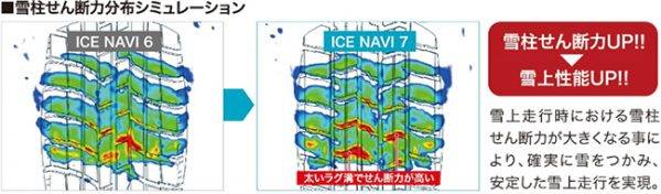 グッドイヤー　アイスナビ7　雪柱せん断力分布シミュレーションイラスト　