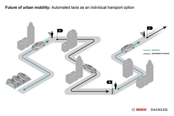 Bosch mobility experience 2017　未来の都市型モビリティシステム