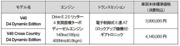 ボルボ V40 D4 Dynamic Edition／V40 Cross Country D4 Dynamic Edition 価格表