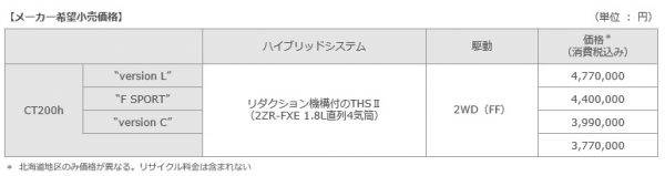レクサスCT　マイナーチェンジ　価格表