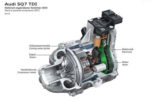 アウディ　SQ7　電動スーパーチャージャー