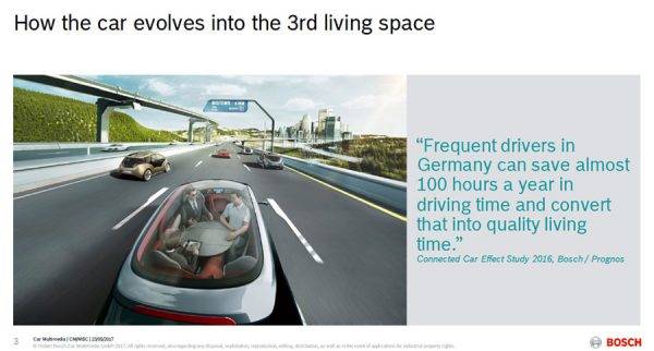 ボッシュ・モビリティエクスペリエンス2017　自動運転の車両はリビングスペースになる　イメージイラスト