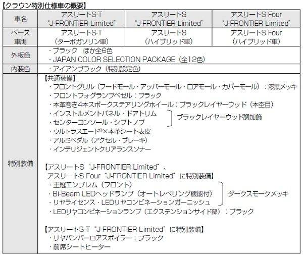 トヨタ　クラウン　特別仕様車　J-FRONTIER Limited　装備表