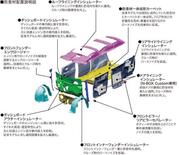 ホンダ　新型N-BOX　防音材配置説明イラスト