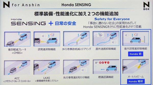 ホンダ　新型N-BOX　ホンダ・センシング説明イラスト