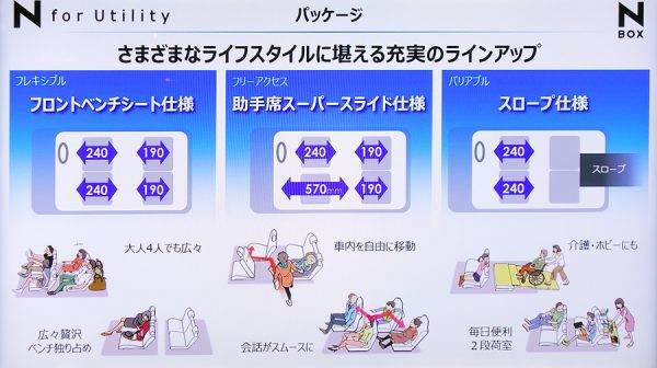 ホンダ　新型N-BOX　シートバリエーション概要イラスト