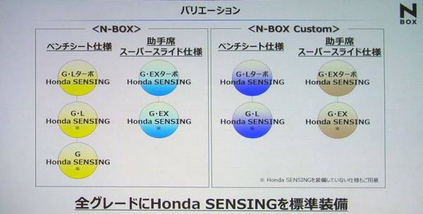 ホンダ 「N-BOX」をフルモデルチェンジ　モデルバリエーション
