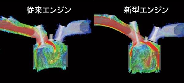 ホンダ　新型N-BOX　燃焼効率アップ　鏡面加工バルブの効果