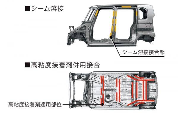 ホンダ　新型N-BOX　ボディ構造　シーム溶接部位と高粘度接着剤併用接合部位