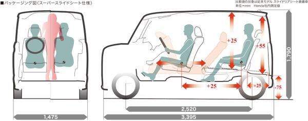 ホンダ　新型N-BOX パッケージングイラスト