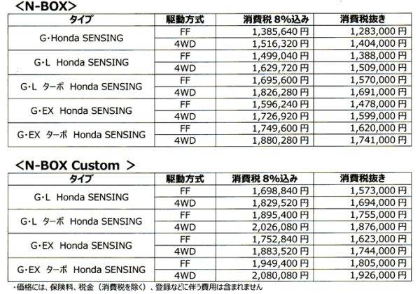 ホンダ　新型N-BOX　価格表