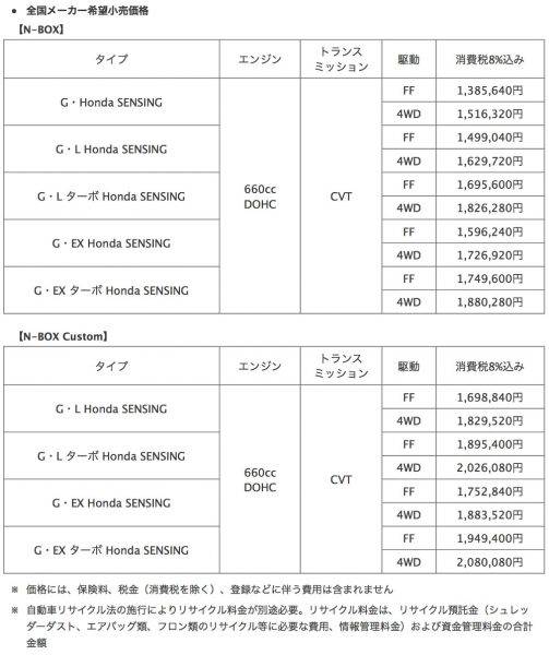 ホンダ　新型N-BOX　車種バリエーションと価格表