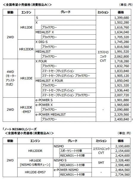 日産　ノート　価格表