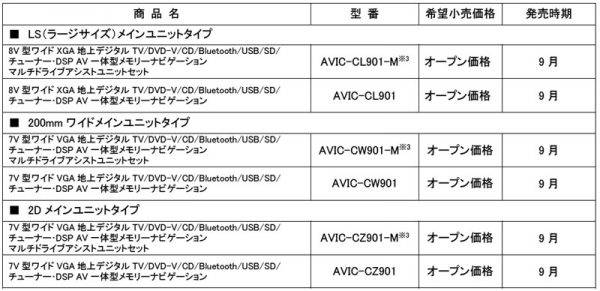 カロッツェリア　サイバーナビ　ユニット構成表