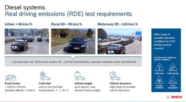 ボッシュモビリティエクスペリエンス　RDE(リアルドライブエミッション）において要求される条件