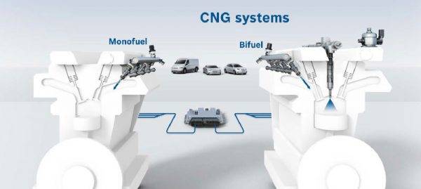 ボッシュモビリティエクスペリエンス　CNGを利用した混合燃料