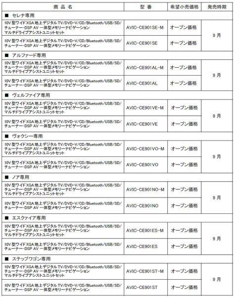 カロッツェリア　サイバーナビ　車種専用10Vモデル　諸元表