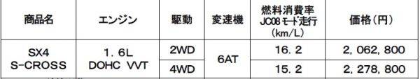 スズキ　SX4 S-CROSS　マイナーチェンジ　試乗　価格表