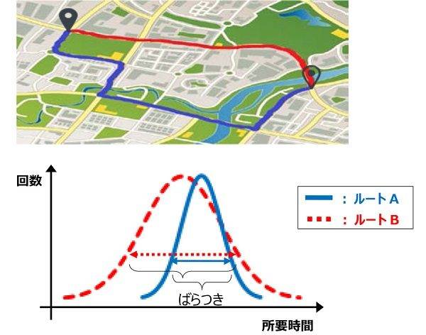 トヨタ　ハイブリッドナビ　所要時間のばらつき説明