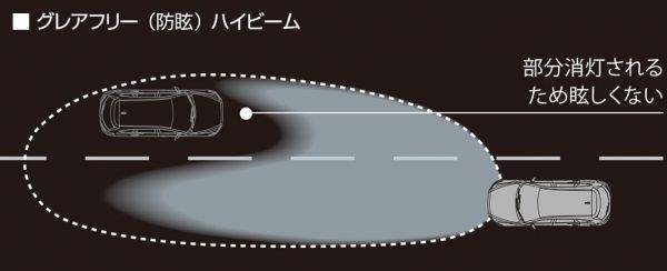 マツダ　CX-8　グレアフリーハイビームの説明